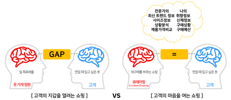 패션 큐레이션 커머스 서비스로 변화