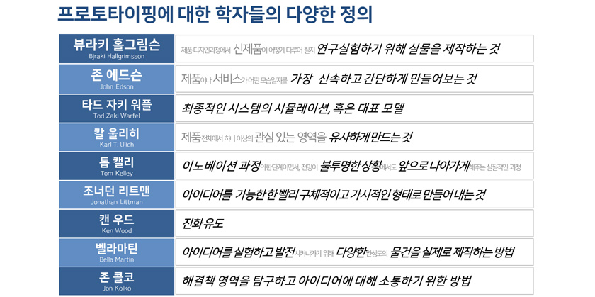 프로토타이핑에 대한 학자들의 다양한 정의