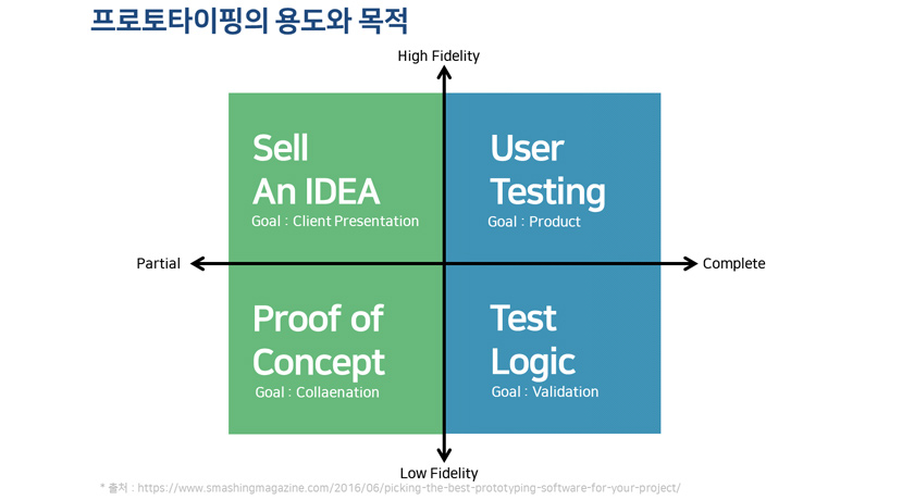 프로토타이핑의 용도와 목적
