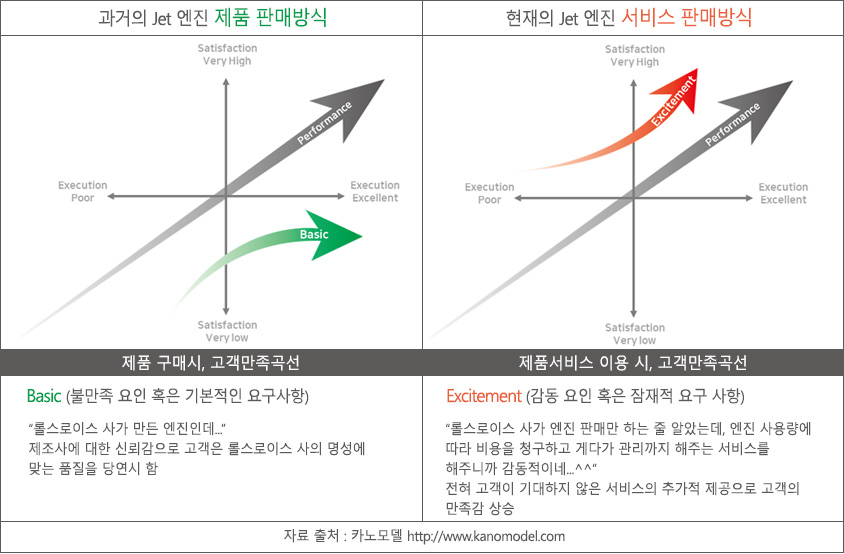 과거의 제트엔진 제품 판매방식과 현재의 제트엔진 서비스 판매방식 비교 이미지