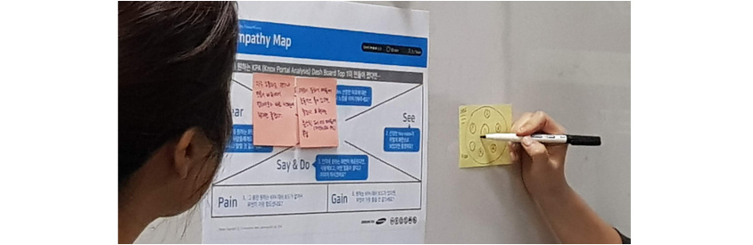 제품과 서비스에 대해서 그리면서 이야기를 잘 할 수 있도록 촉진