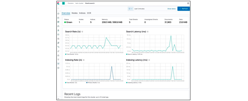 키바나의 모니터링 메뉴화면으로
디스커버, 비주얼라이즈, 대시보드 외 키바나는 엘라스틱서치의 각 클러스터 및 노드 모니터링의 기능을 수행합니다.