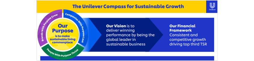 지속가능한 성장을 위한 Unilever Compass