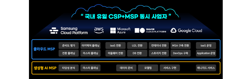 삼성SDS는 국내 유일 CSP+MSP 동시 사업자입니다.