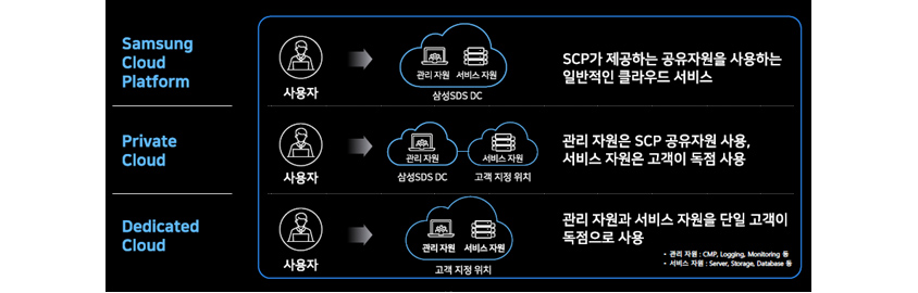데이터 보호를 위한 프라이빗/데디케이티드 클라우드에 대해 소개합니다.