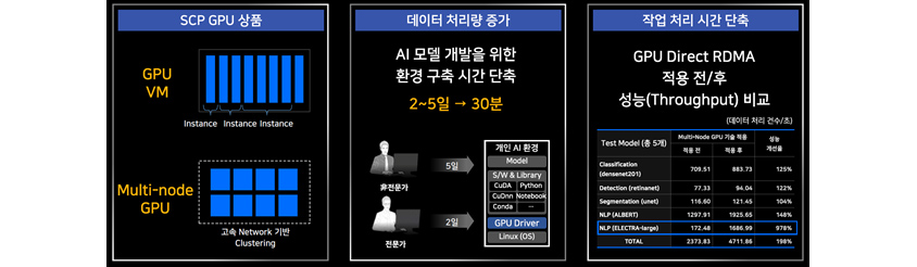 삼성SDS가 서비스하는 고성능 Multi-node GPU 자원에 대해 소개합니다.
