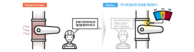 작업자가 적합한 행동을 적시에 할 수 있도록 필요한 정보를 제 때 제공해야 합니다 