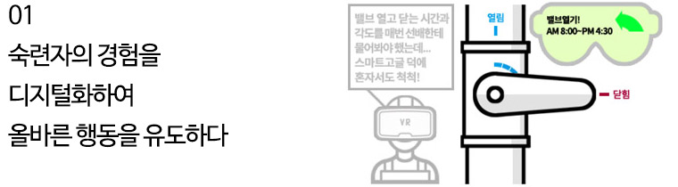숙련자의 경험을 디지털화하여 올바른 행동을 유도 