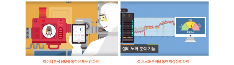 자사 솔루션을 활용한 문제 파악 및 해결 사례  - 데이터 분석 정보를 통한 문제 원인 파악과 설비 노화 분석을 통한 이상징후 파악