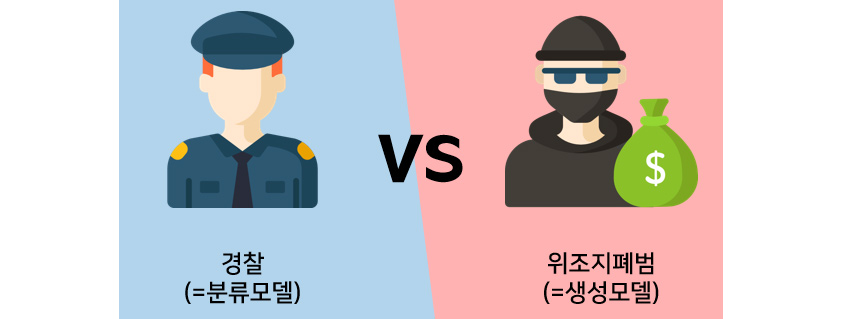 경찰(분류모델) vs 위조지폐범(생성모델)