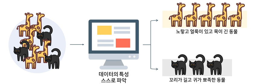 비지도학습의 학습방식