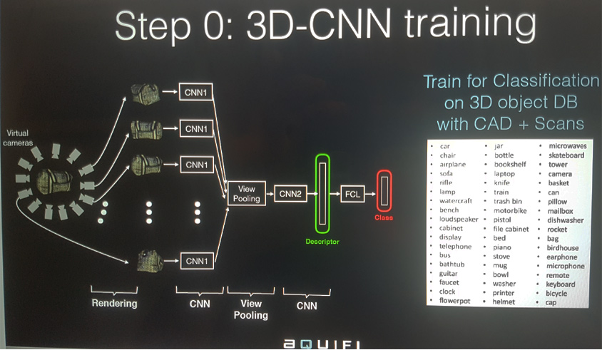 Training model