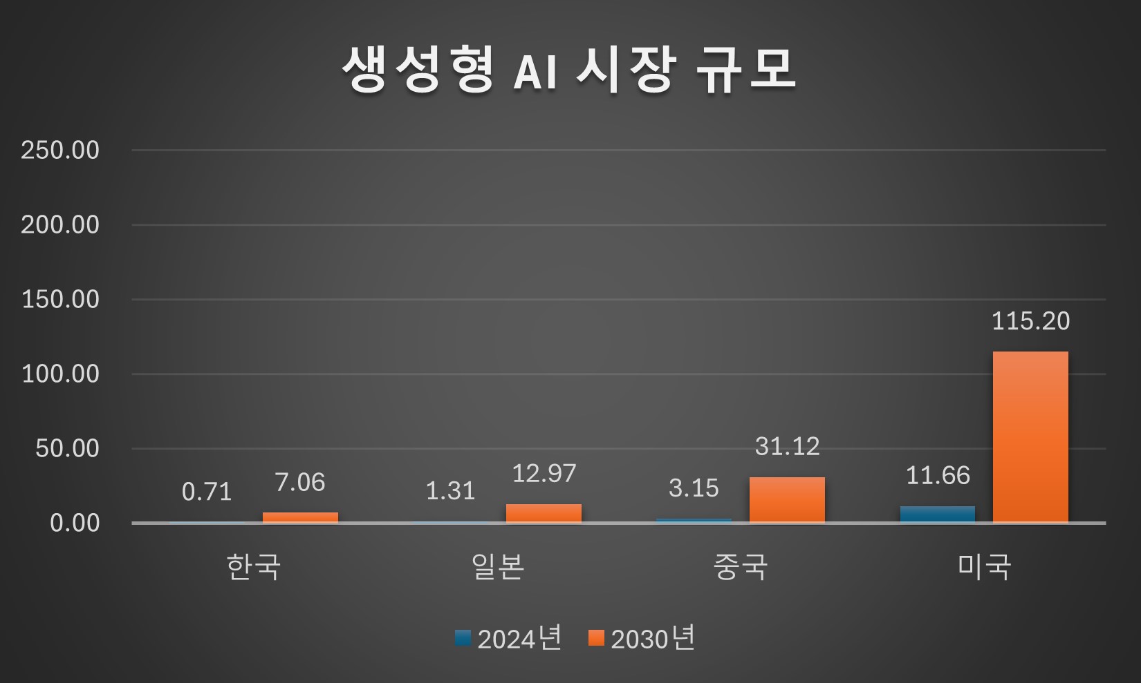 graph img2