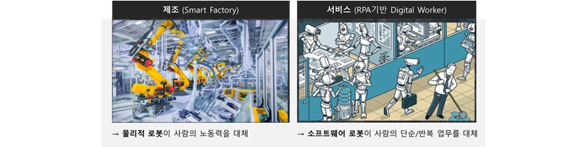 제조(Smart Factory) - 물리적 로봇이 사람의 노동력을 대체, 서비스(RPA 기반 Digital Worker) - 소프트웨어 로봇이 사람의 단순/반복 업무를 대체