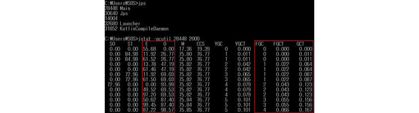 그림 1: 케이스1 Heapspace : c:\user\sds>jstat-gcutil 28488 2000을 도스화면에서 입력한다/s0 0.00 0.00 0.00/s1 0.00 84.98 84.98 0.00 0.00/e 55.68 11.92 61.52 13.78/0 0.00 26.77 26.77 47.19 47.19/m 17.36 75.80 75.80 75.82 75.82 75.82 75.82 75.82/ccs 19.39 76.77 76.77 76.77 76.77 ygc 0 1 1 2 2 3 3 4 4 4 /ygci 0.000 0.011 0.011 0.042 0.042 0.06 0.065 0.079 0.079/fgc 0 0 0 1 1 1 1/fgct 0.000 0.000 0.000 0.022 0.022 0.022 0.022 0.043 0.043 0.043/gct 0.000 0.011 0.011 0.064 0.064 0.087