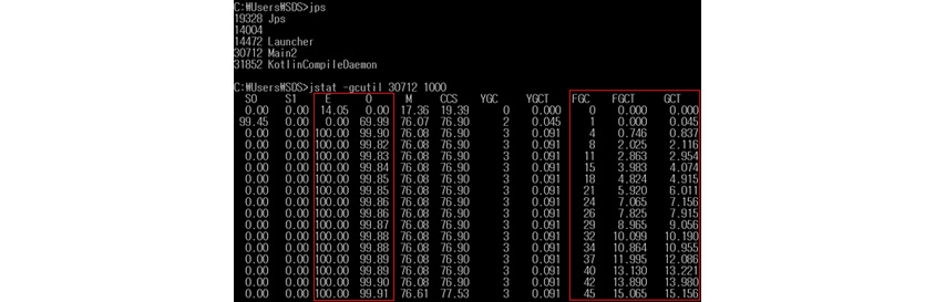 그림 2: 케이스2 GC overhead limit exceeded : c:\user\sds>jstat-gcutil 30712 1000을 도스화면에서 입력한다/s0 0.00 0.00 0.00/s1 0.00 84.98 84.98 0.00 0.00/e 55.68 11.92 61.52 13.78/0 0.00 26.77 26.77 47.19 47.19/m 17.36 75.80 75.80 75.82 75.82 75.82 75.82 75.82/ccs 19.39 76.77 76.77 76.77 76.77 ygc 0 1 1 2 2 3 3 4 4 4 /ygci 0.000 0.011 0.011 0.042 0.042 0.06 0.065 0.079 0.079/fgc 0 0 0 1 1 1 1/fgct 0.000 0.000 0.000 0.022 0.022 0.022 0.022 0.043 0.043 0.043/gct 0.000 0.011 0.011 0.064 0.064 0.087