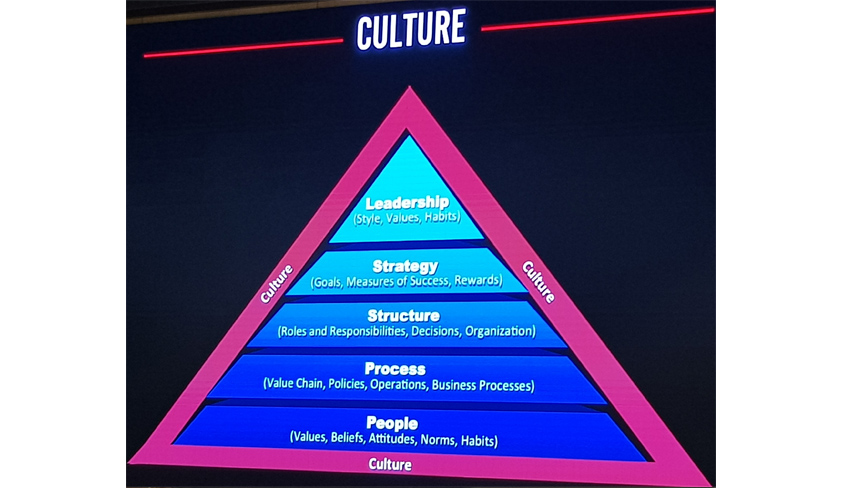 고객 중심의 시대적 환경에서 Agile Transformation 하기 위해서는 가장 먼저 문화(Culture)의 중요성을 이야기