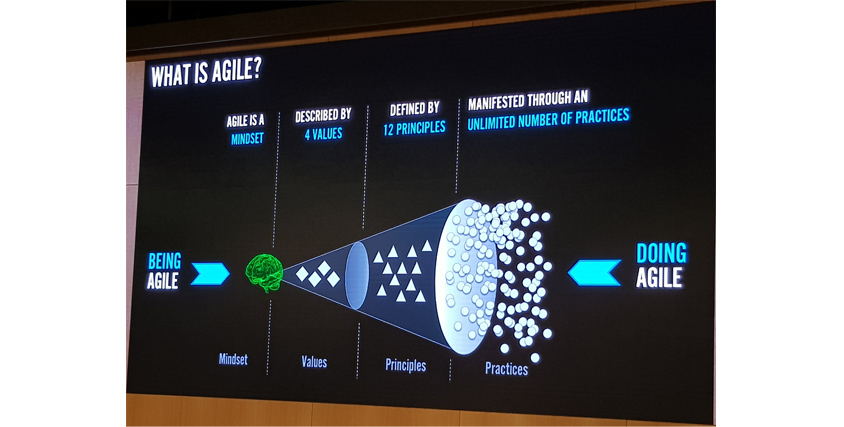 근본적인 핵심은 Agile Mindset이며, 근원이 “Being Agile