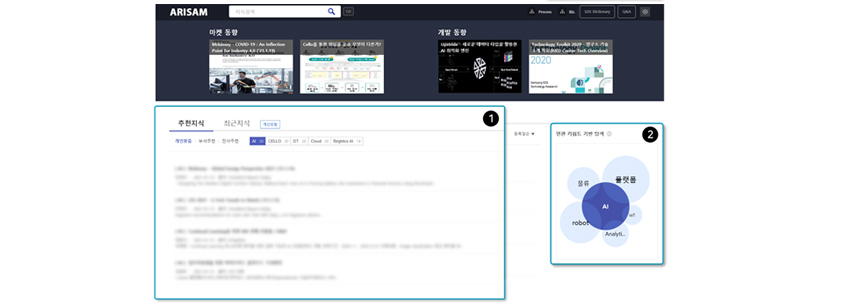 개인 관심 키워드 기반 지식 추천서비스를 제공하는 아리샘 샘플 화면 