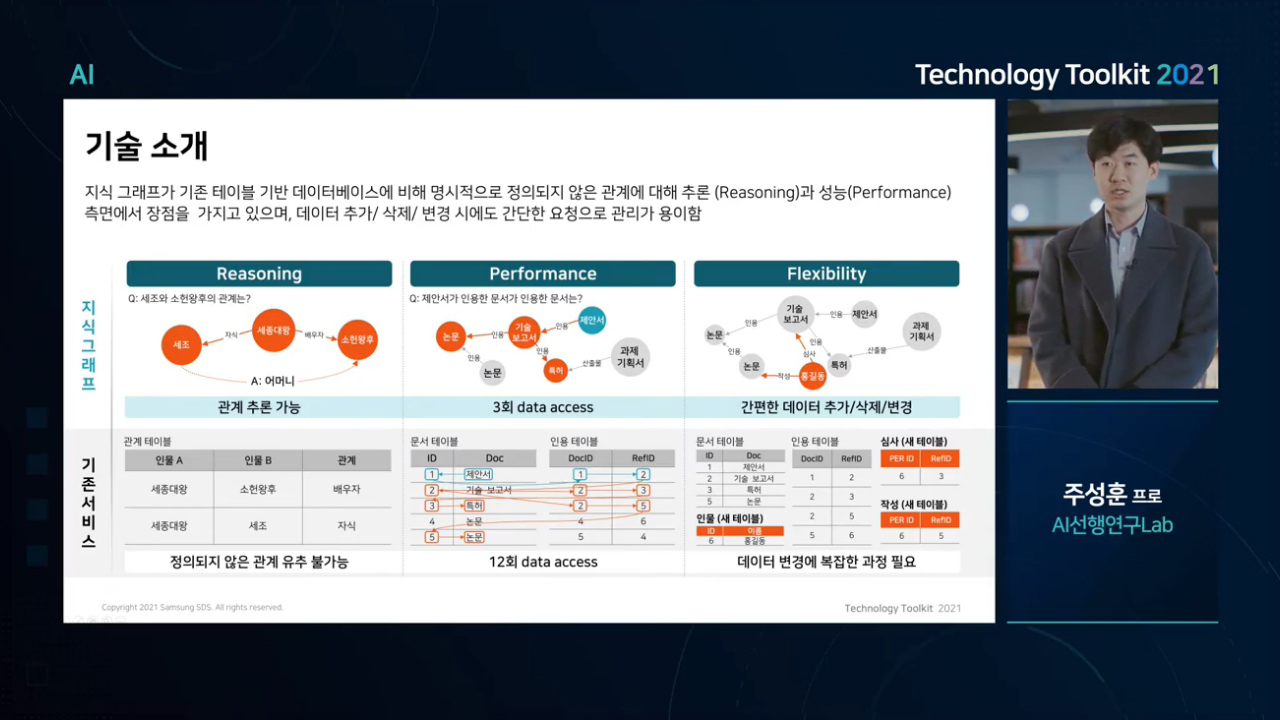 Knowledge Graph 기반지식검색 - 지식 그래프 기반 지식검색