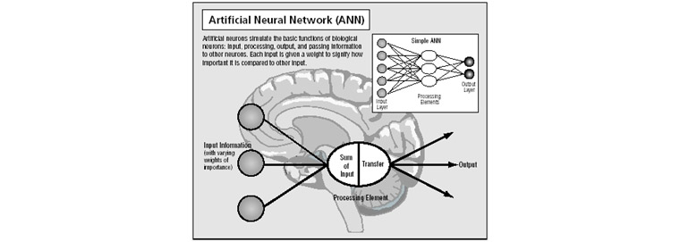 인공신경망: 인공신경망은 사람의 뇌를 영상케하는 방법으로 인풋에 따라 아웃풋이 결정되는 블랙박스 형태이다.