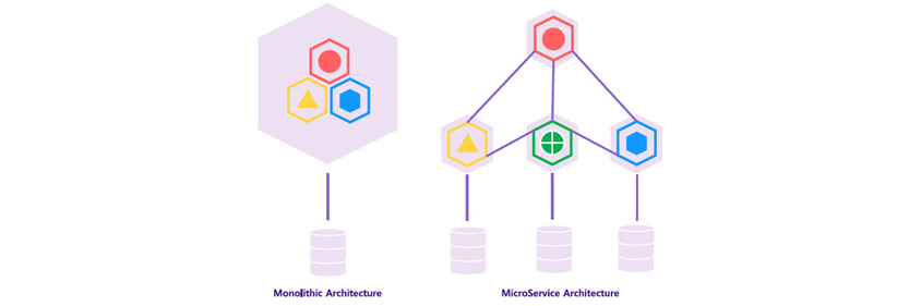 Monolithic Architecture와 MicroService Architecture입니다.