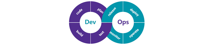 Dev는 plan, code, build, test로 구성하고, Ops는 release, deploy, operate, monitor로 구성합니다.