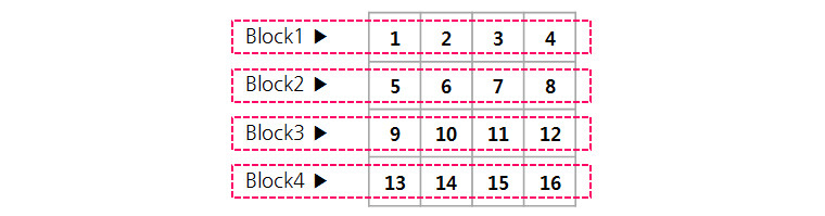 16byte 블록