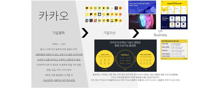 기업철학인‘충고나 비판 대신 상호 믿음이 먼저’라는 신념으로 사용자와 직원들의 의견을 적극 반영한 UX Business를 만들어가는 카카오