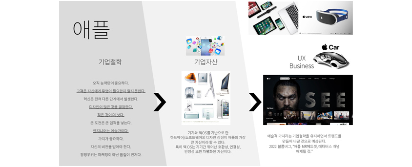 기업철학인‘예술성과 품질’에 대한 고집으로 IT업계에서 UX 디자인을 선도하고 있는 애플