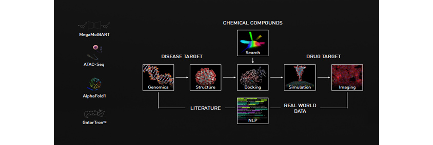 NVIDIA Clary Discovery 이미지