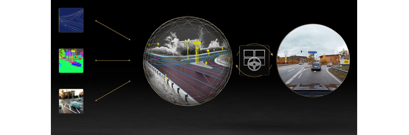 NVIDIA DRIVE Digital Twin in Omniverse 이미지