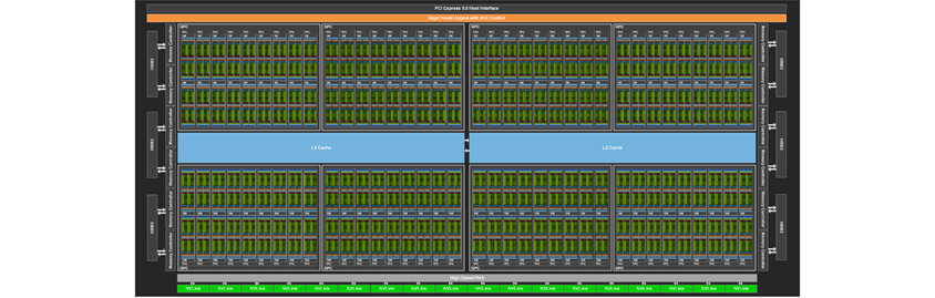 144개의 Streaming Multiprocessor를 가진 NVIDIA H100 GPU