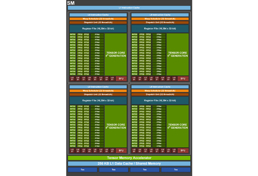 Streaming Multiprocessor