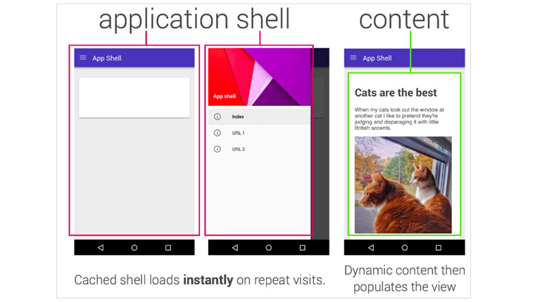 App Shell의 활용 – Shell과 Content의 분리