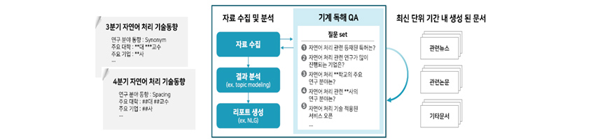 3분기 4분기 자연어 처리기술동향 및 최신 단위 기간내 생성된 문서의 자료수집 및 분석후 기계 독해 QA