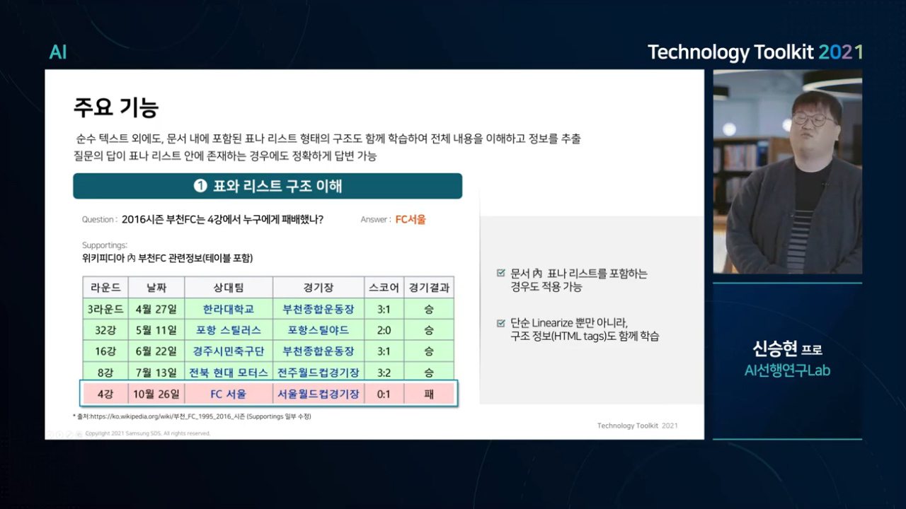 복잡한 구조도 이해하는 기계독해 기반 질의응답 기술