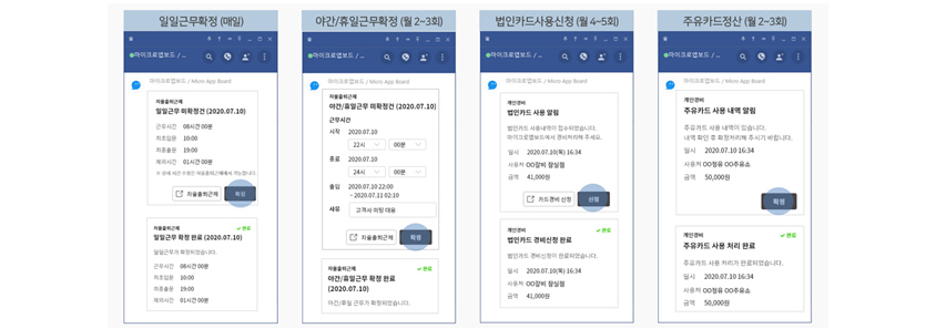 일일근무확정(매일), 야간/휴일근무확정(월 2~3회), 법인카드사용신청(월 4~5회), 주유카드정산(월 2~3회)