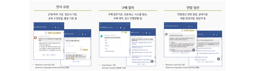 인사규정: 근태/복무 기준, 경조사 기준, 교육 수강방법, 출장 기준 / 구매절차: 구매 업무기준, 프로세스, 시스템 정보, 구매 계약, 검수 진행현황 등 / 연말정산: 연말정산 관련 일정, 공제기준, 세법 변경사항, 담당자 등