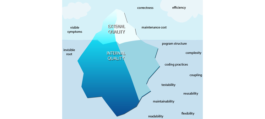 소프트웨어 품질 빙산