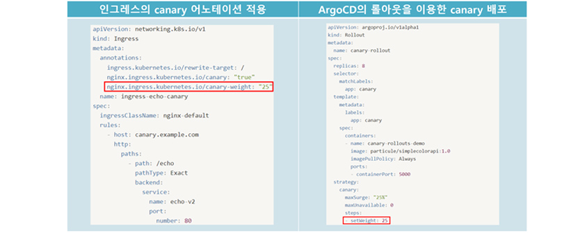 인그레스의 canary 이노테이션 소스/ argoCD의 풀아웃을 이용한 canary 배포 소스