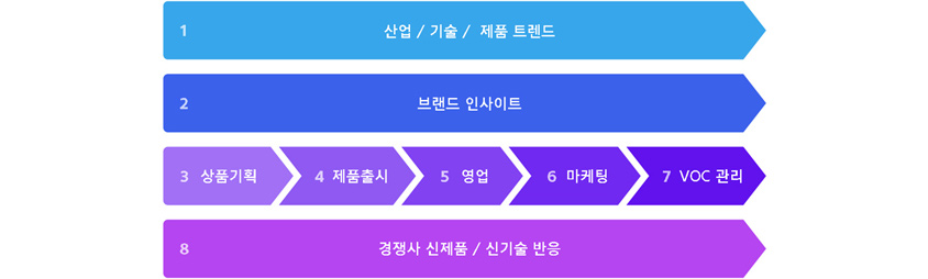 디지털/소셜 버즈를 활용한 Social Research 테마 선정