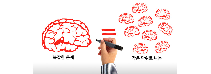 인공지능의 문제 해결 단계