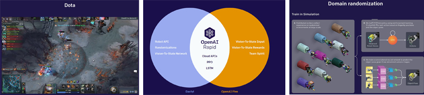 RECENT ADVANNCES FROM OPENAI  OPENAI를 DOTA 게임의 Bot으로 활용