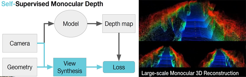 SuperDepth에 대한 아키텍쳐: SuperDepth는 Depth map 생성 시 추가적으로 제공된 guideline인 기하학적 정보를 바탕으로 모델을 스스로 수정하게 만든 아키텍처