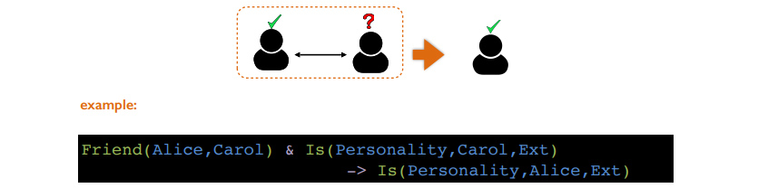 Collective Rule을 통한 User-User Relation