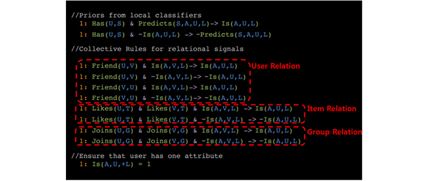 Collective Rule을 통한 User-User Relation