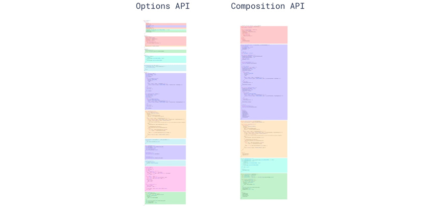 Options API와 Composition API의 코드 샘플로 Options API의 코드가 훨씬 복잡하다