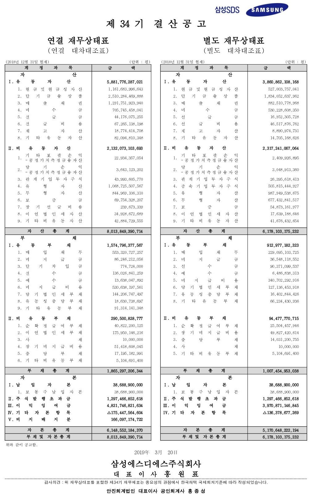 2019년 3월20일  삼성SDS  제34기 결산공고