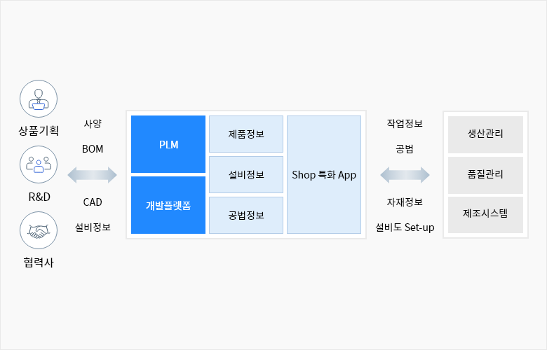PLM 수행 고객 사례 이미지 1